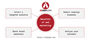 Unlocking the Potential of Web Marketing: Understanding Types and Benefits